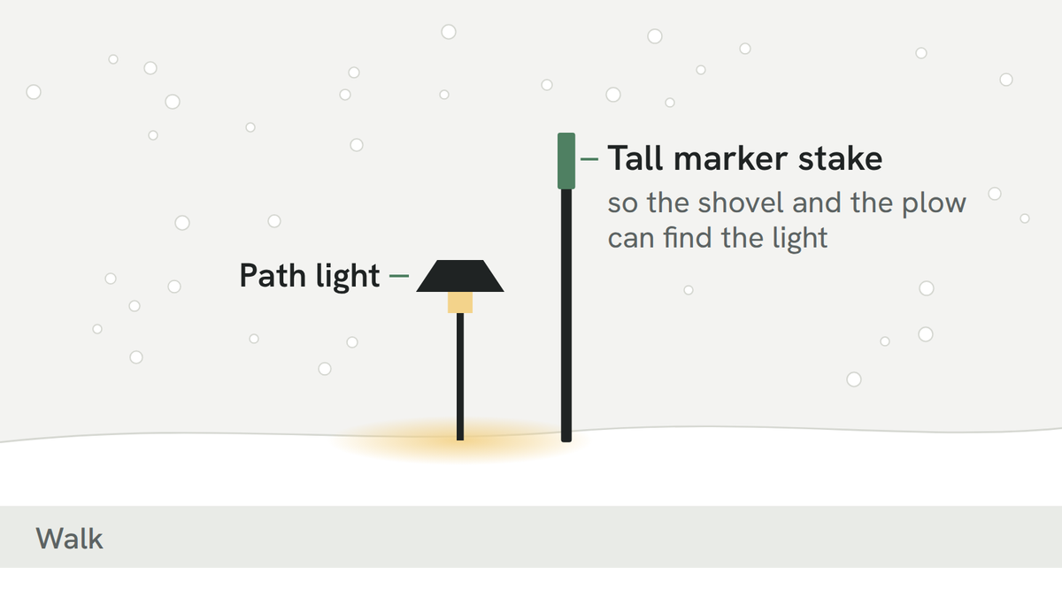 A path light beside a walk with a tall marker stake next to it and snow on the ground
