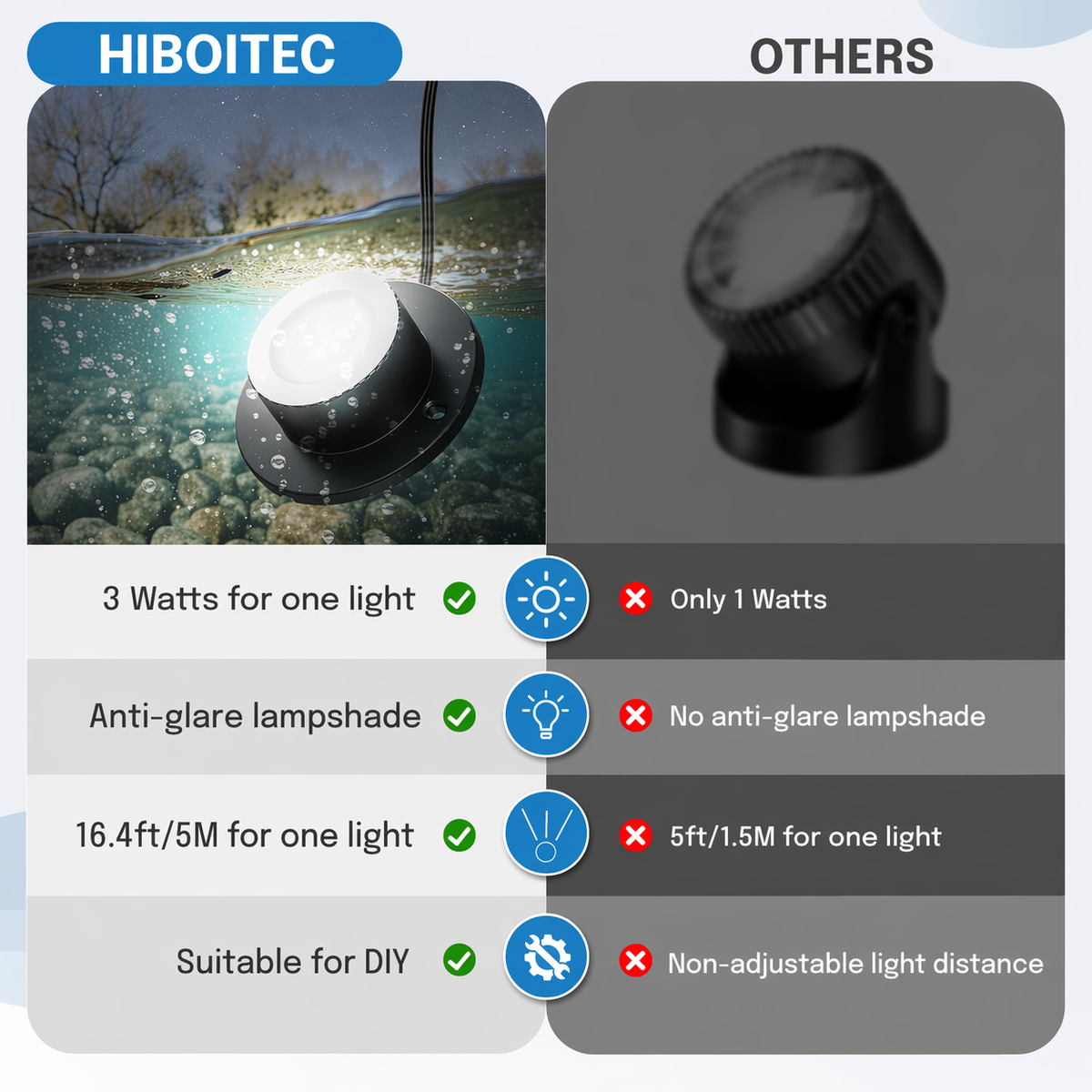 HIBOITEC Lampes de bassin 3W LED IP68 Étanche Lumières sous-marines avec Cordon UL Blanc chaud 2700K Éclairage paysager basse tension pour fontaine de jardin piscine Compatible 12-24V AC/DC Couleur : Chaud