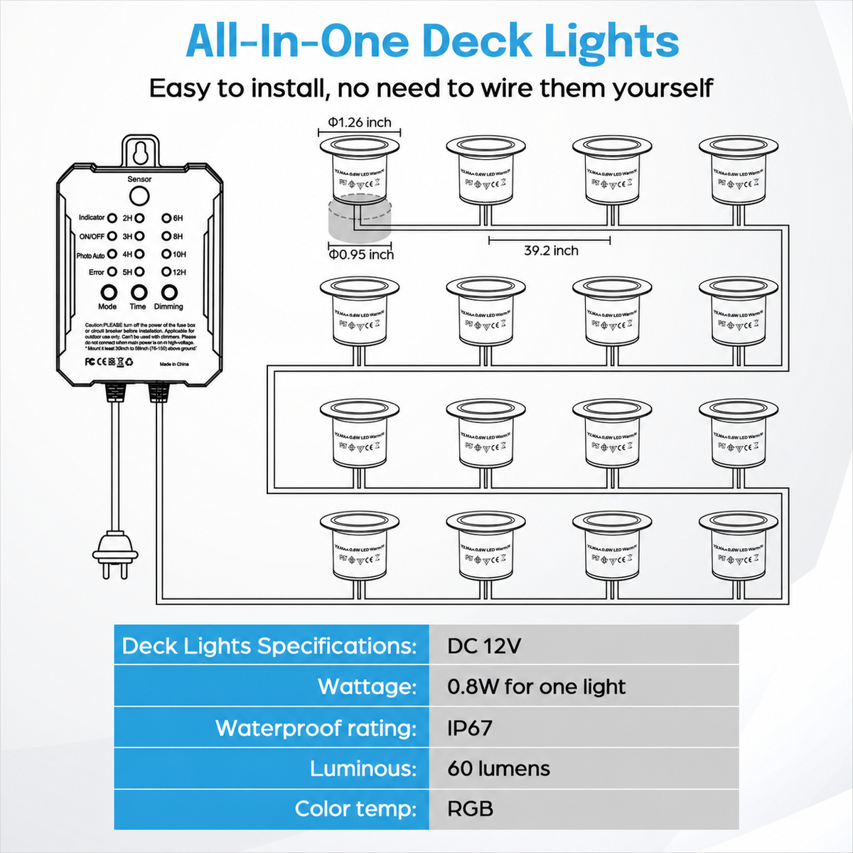 HIBOITEC RGB Deckbeleuchtungs-Set mit Niedervolt-Transformator, Timer und Fotozellensensor, Outdoor IP67 Wasserdicht für Garten, Hof, Treppe, Terrasse, Farbe: Mehrfarbig
