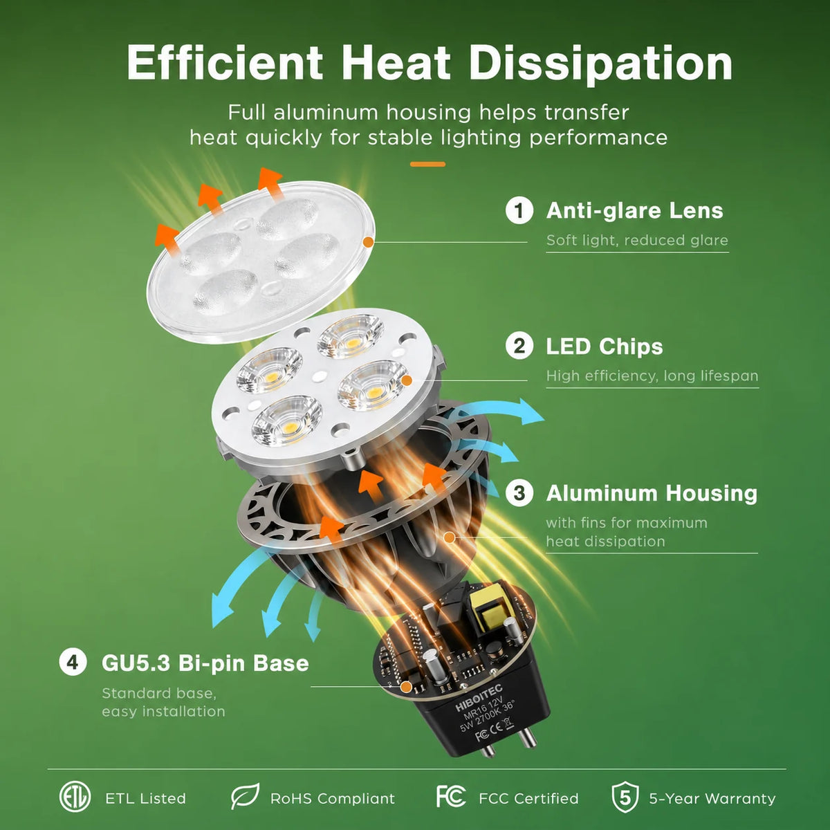 MR16 LED Bulb, 5W 2700K Warm White 450LM GU5.3