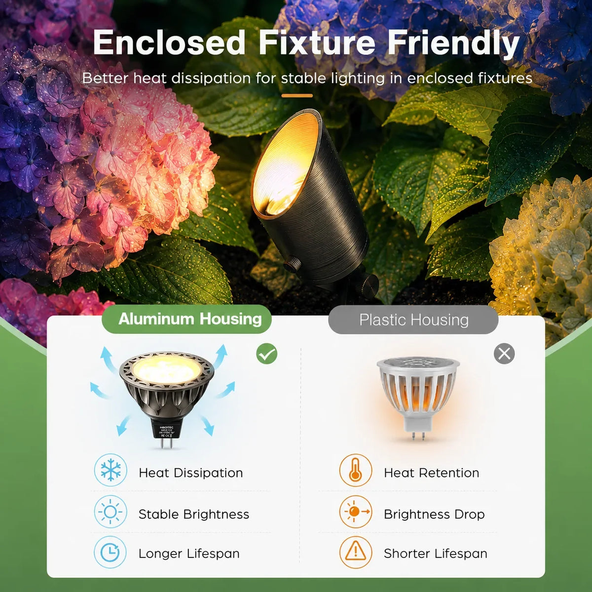 MR16 LED Bulb, 5W 2700K Warm White 450LM GU5.3