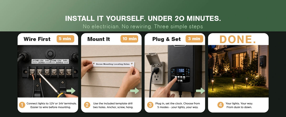 Install It Yourself