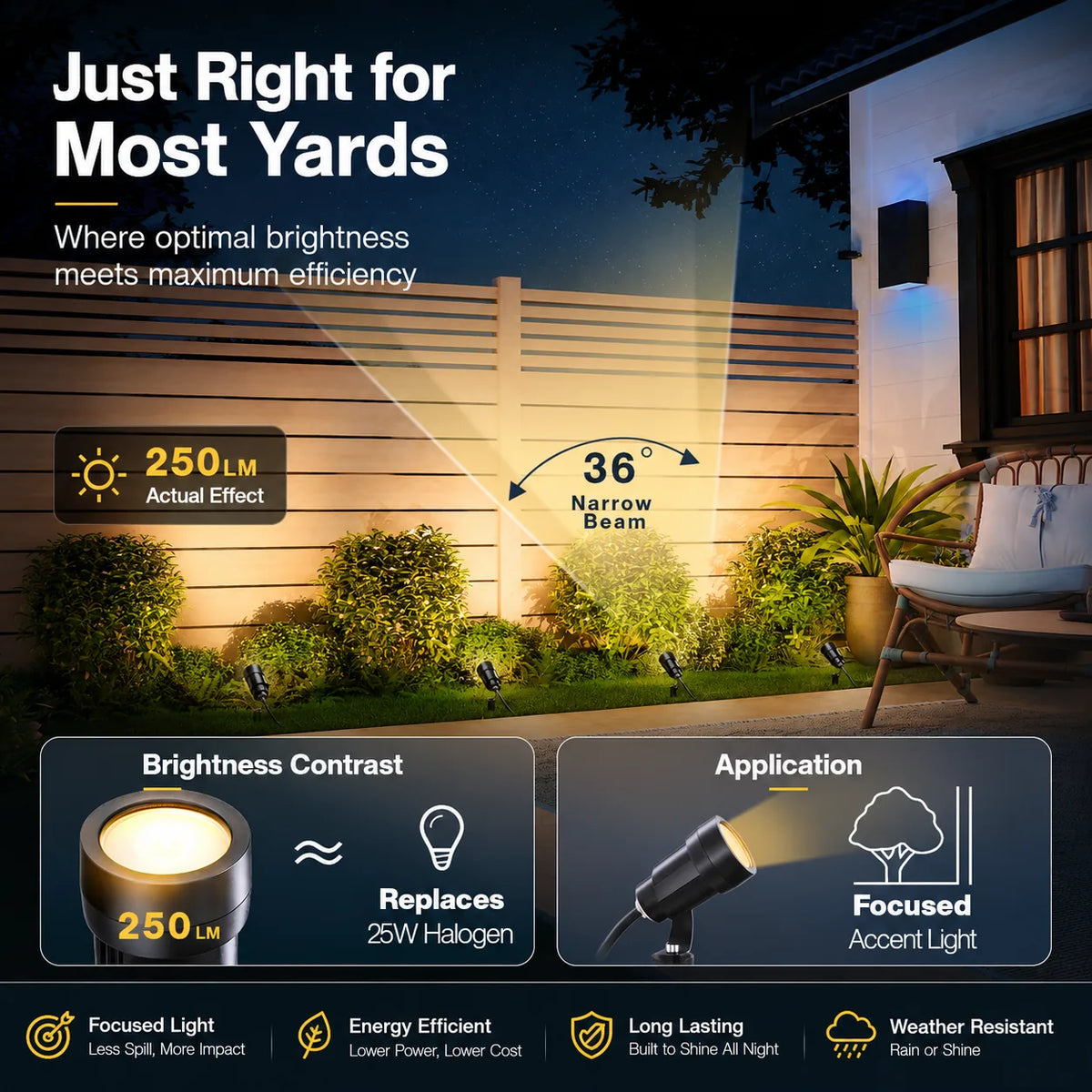 5W Low Voltage Landscape Spotlights, 2900K Warm White