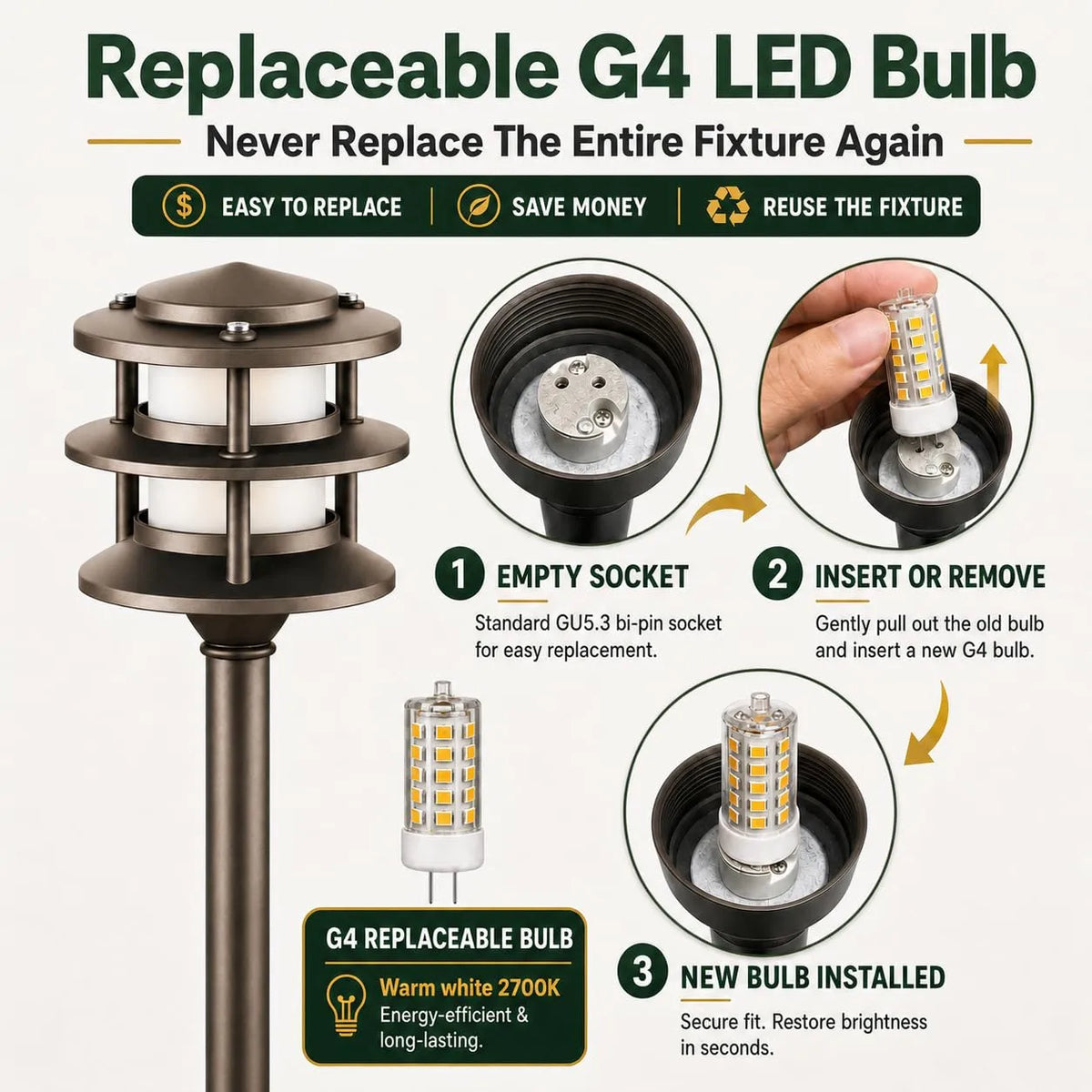 Low Voltage Pathway Light with Replaceable G4 LED Bulb